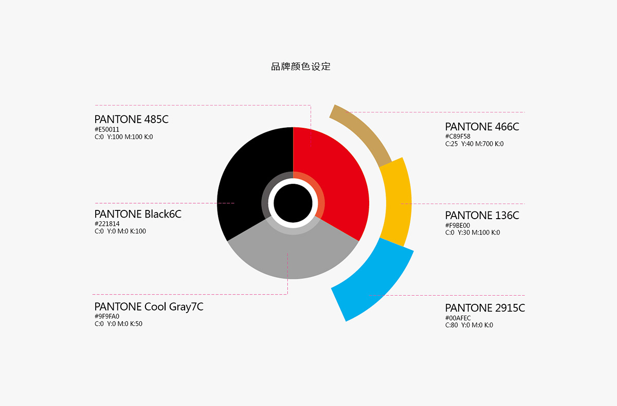 形（xíng）象VI設計